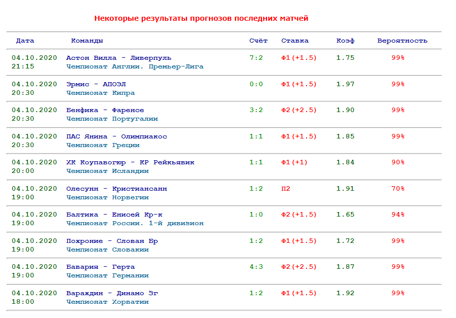 Алекс беттинг результаты некоторых матчей