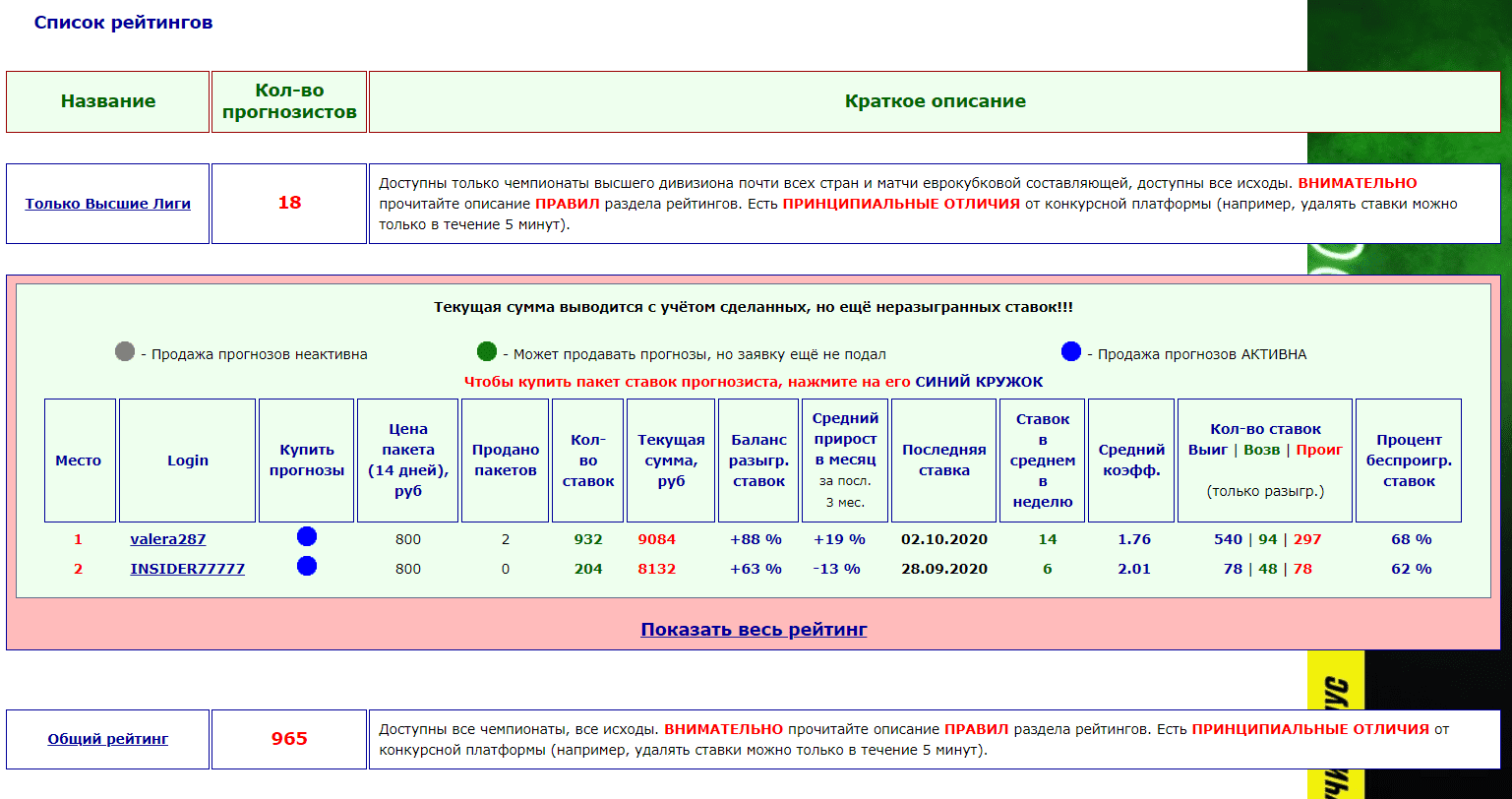 Алекс Беттинг статистика прогнозистов