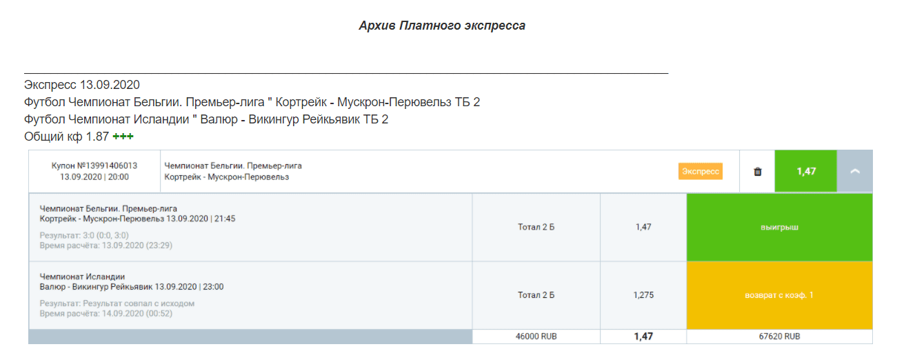 Betstes архив платного экспресса