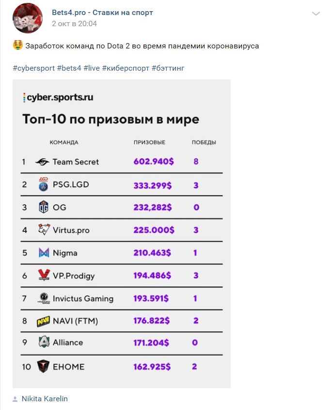 бетс 4 про статистика