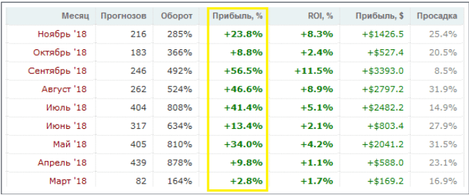 верификатор ставок