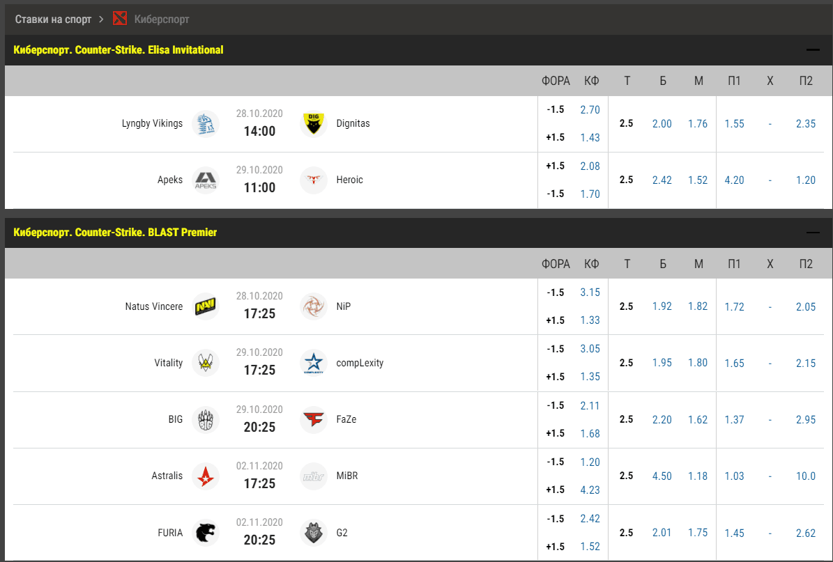 особенности ставок на киберспорт