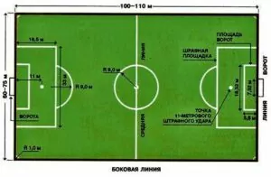 правила игры в футбол