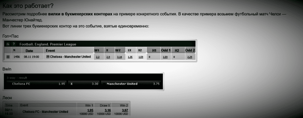 вилки в букмекерских конторах