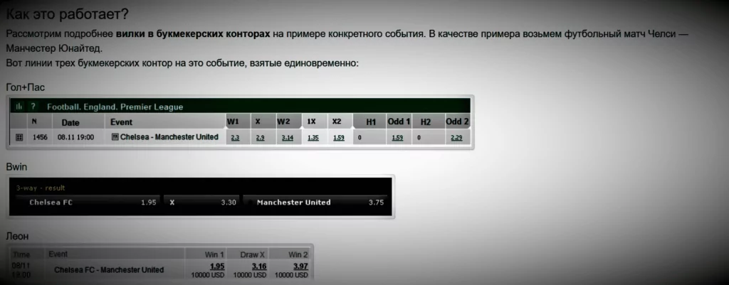 вилки в букмекерских конторах