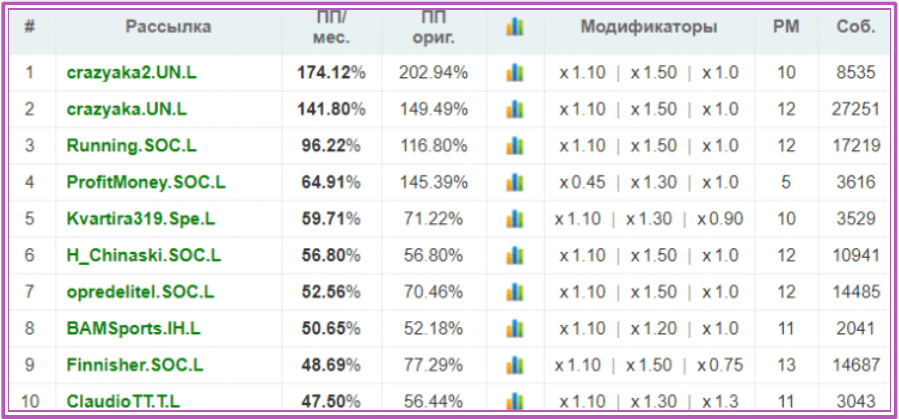 для чего нужны верификаторы