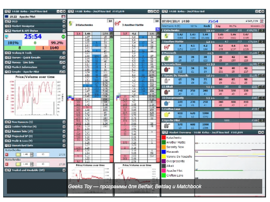geeks toy программа для ставок