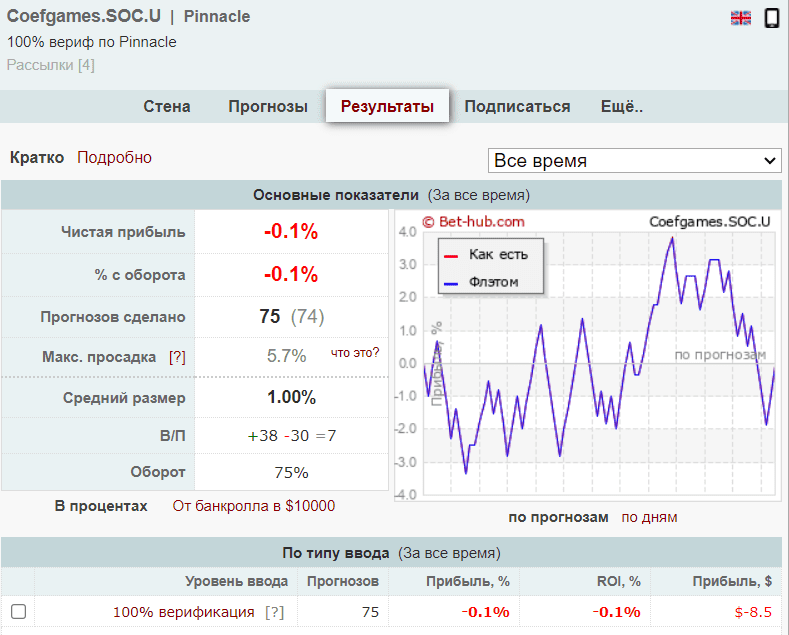 aiex win