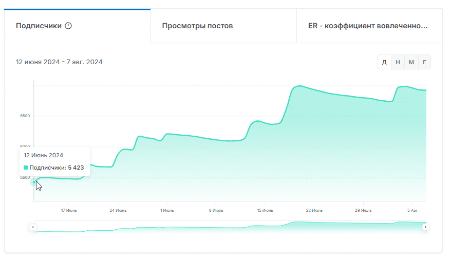 алексей крунич отзывы телеграм