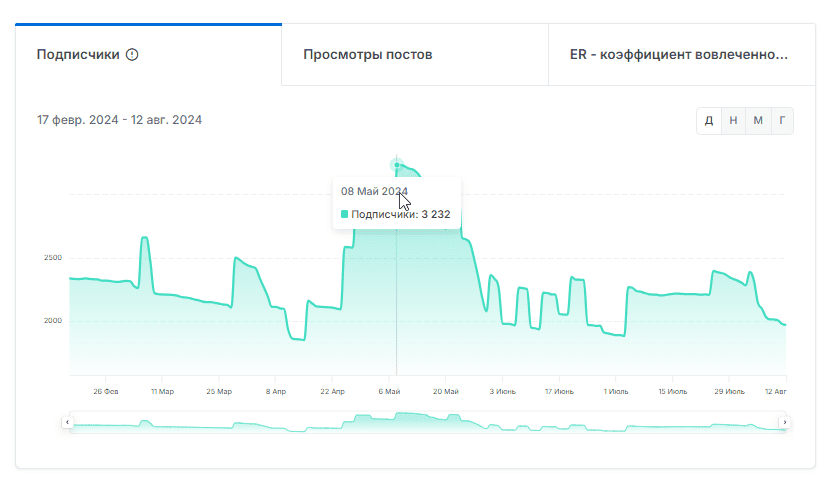 analitik sportivnyi