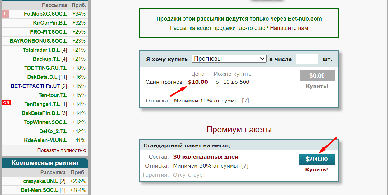 ставкоблог