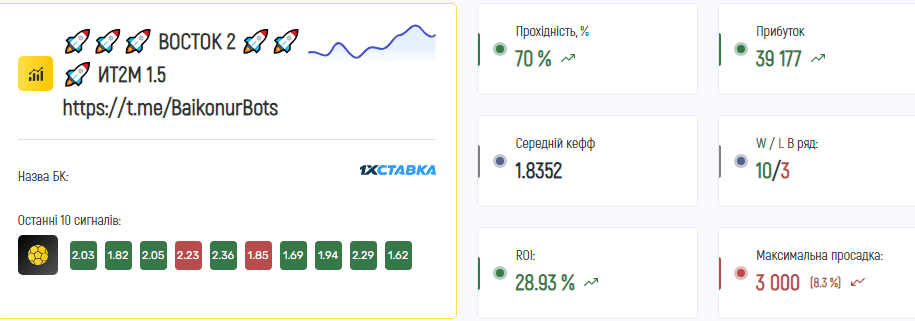 baikonur bots