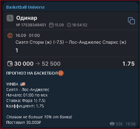 basketball universe каппер