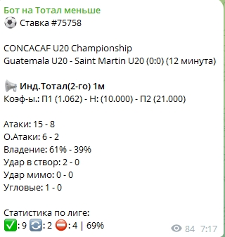 Бот на тотал меньше Телеграм