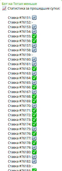 Бот на тотал меньше Телеграмм-канал