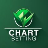 Chart Betting