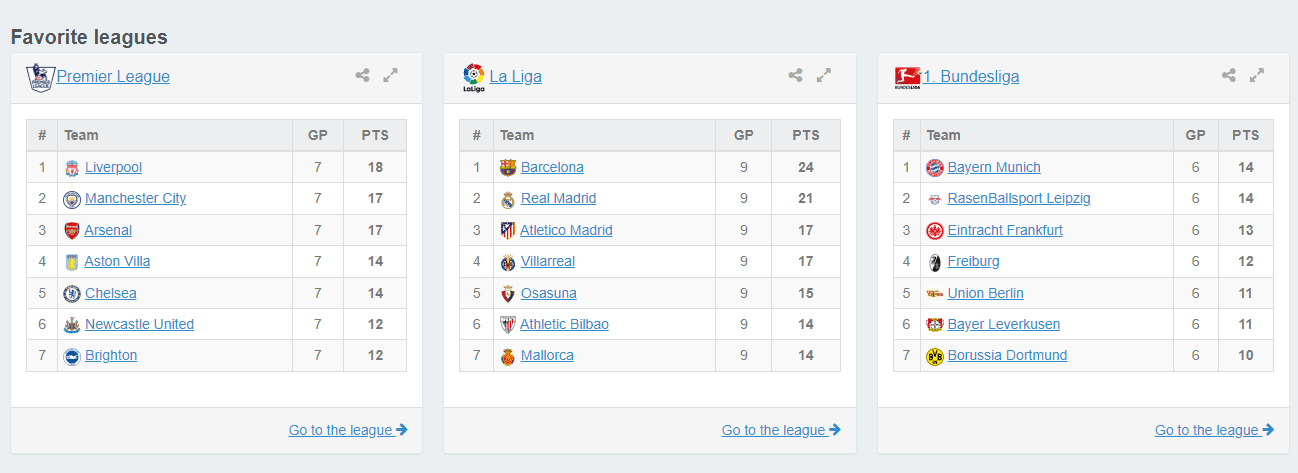 fctables