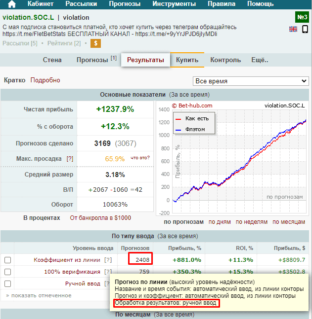 FletBetStats