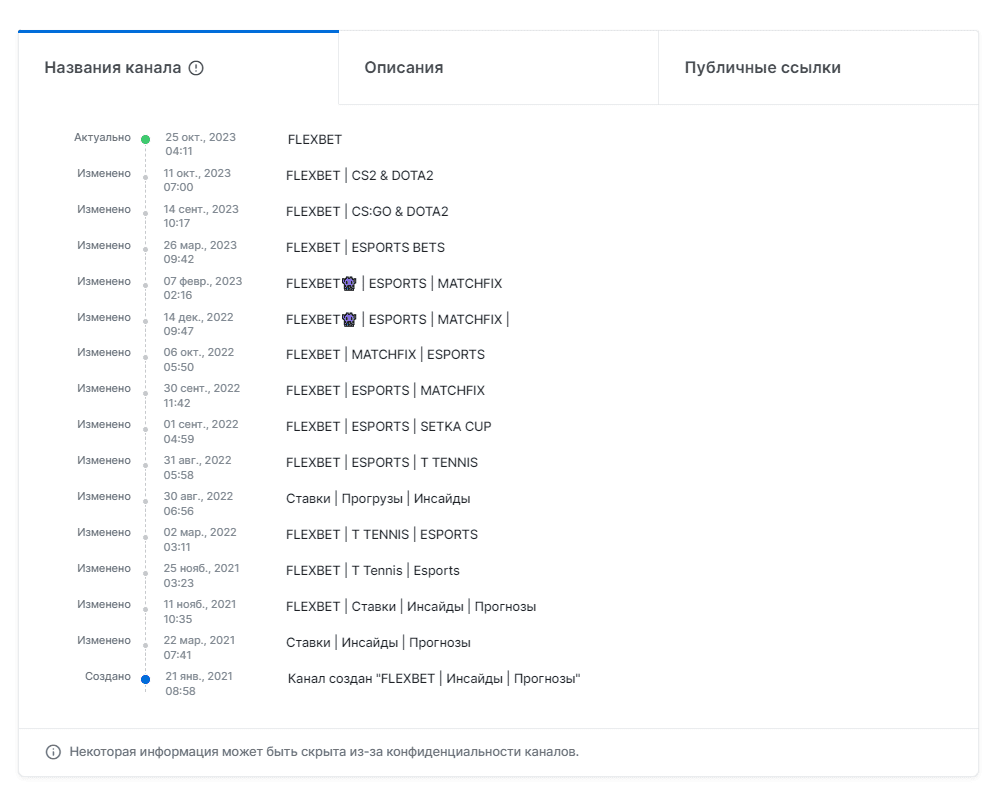 flexbet team