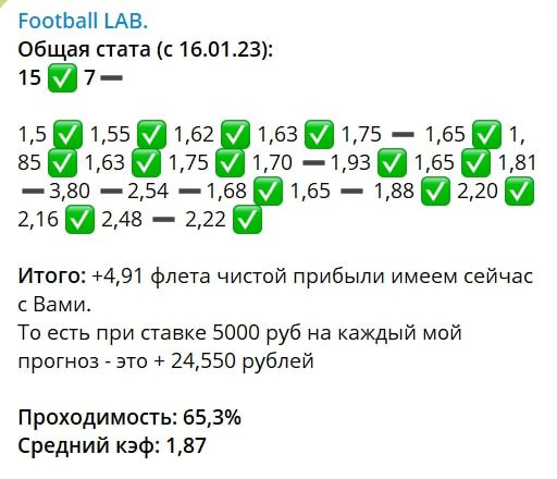 Football LAB телеграмм