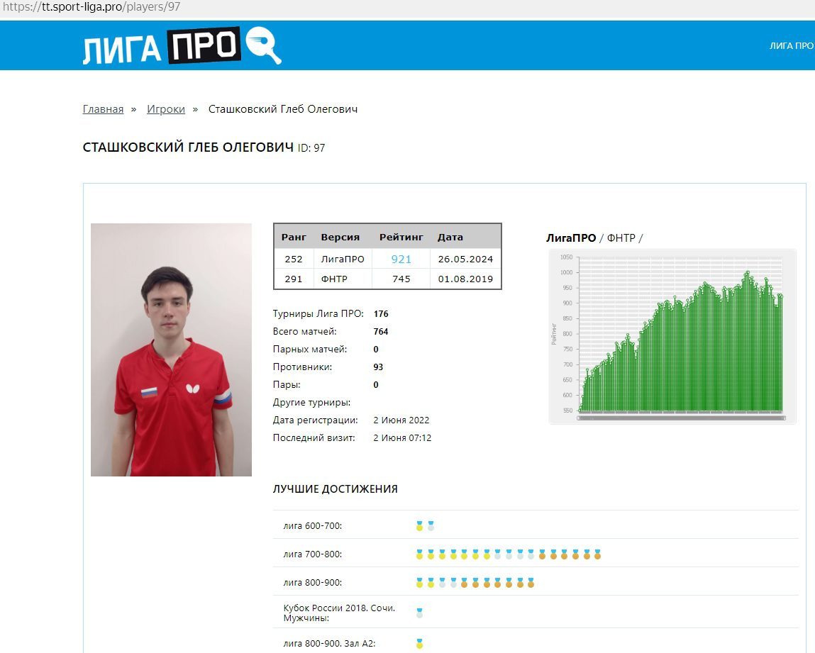 глеб сташковский тг канал