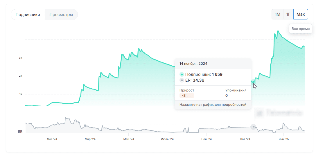 группа vk