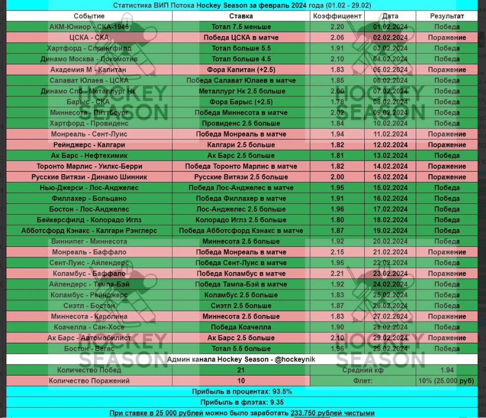 Hockey Season Телеграмм канал отзывы