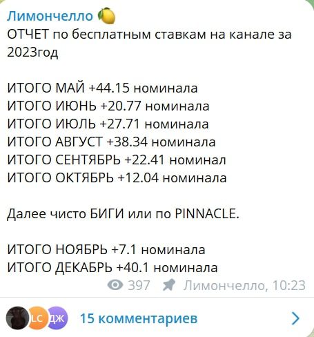 Лимончелло телеграм пост 