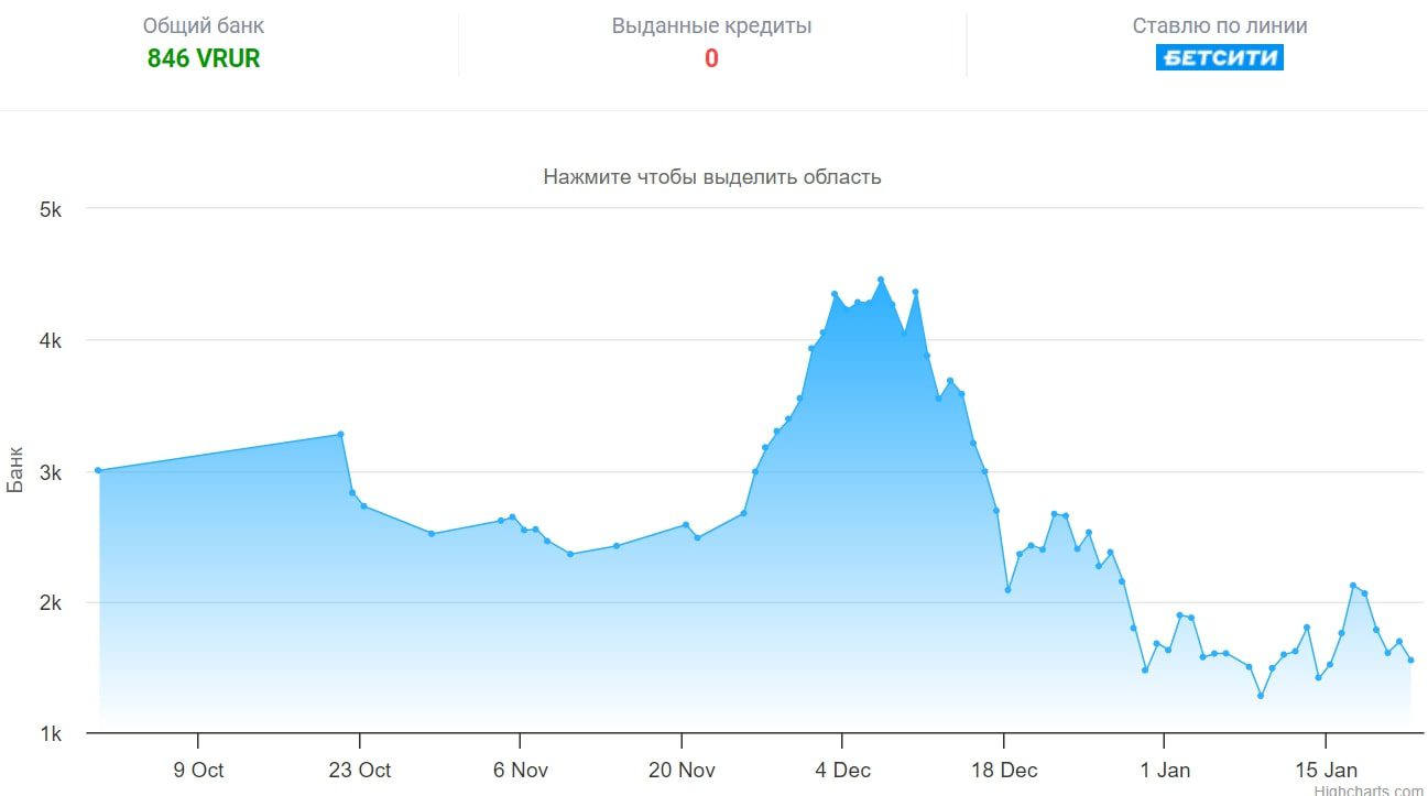 Каппер more and more статистика