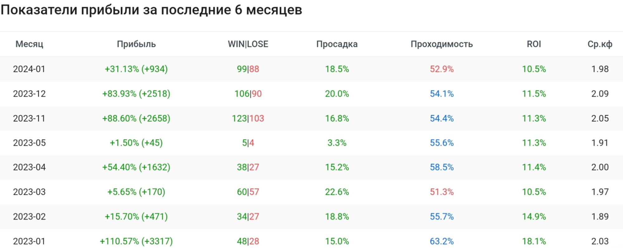 Big Markets NHL NBA профиль статистика