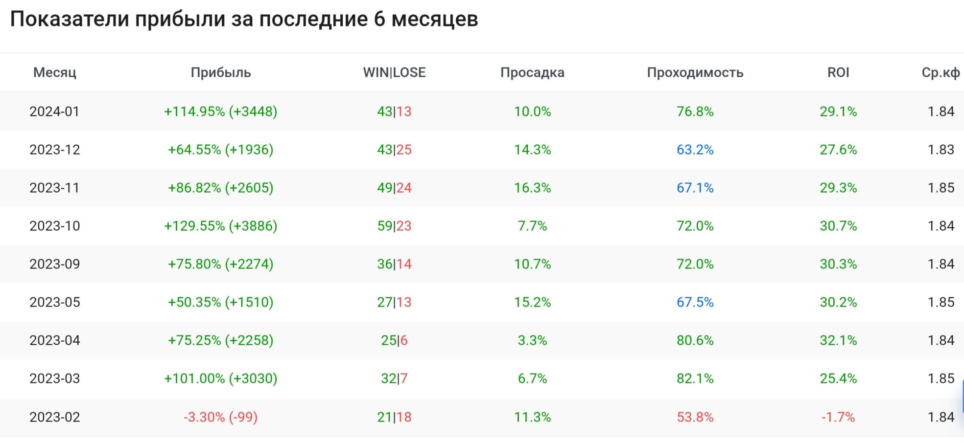 Evgen7d профиль статистика