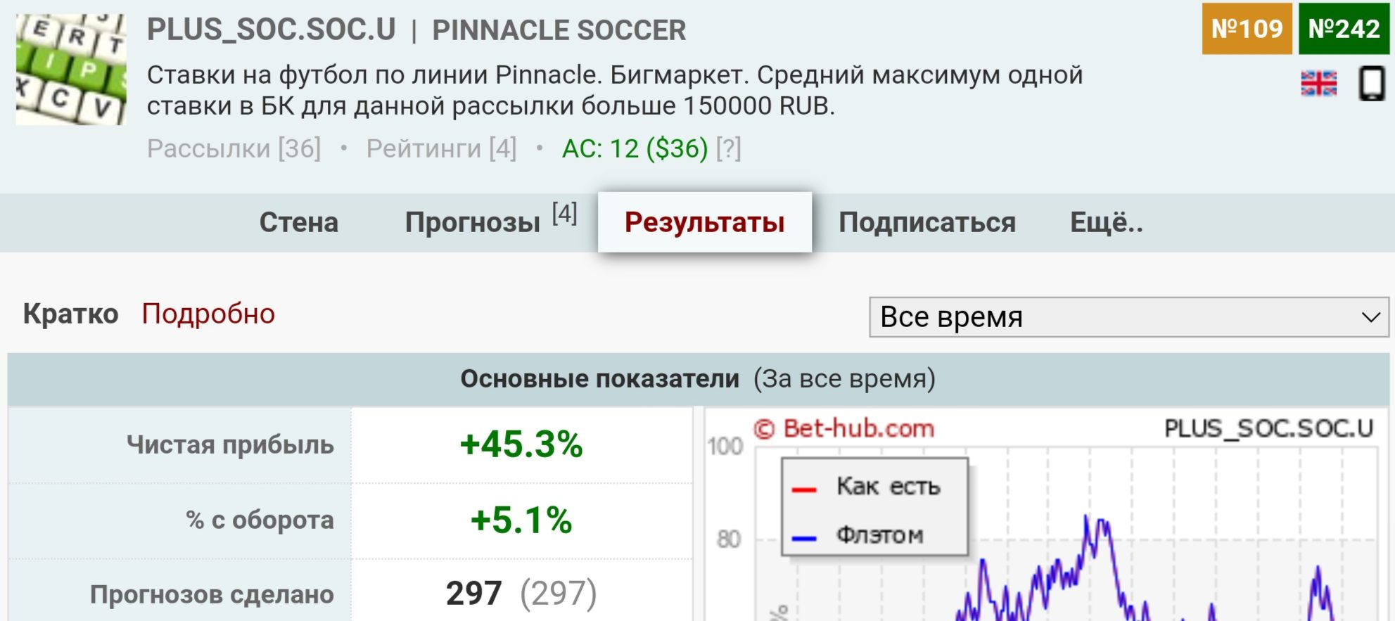 Plus Soc профиль