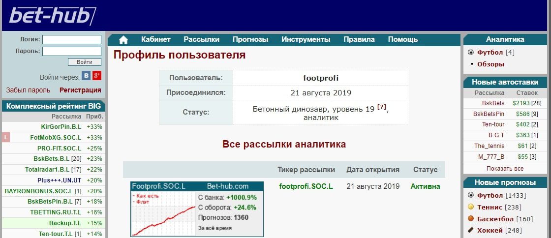 Footprofi профиль