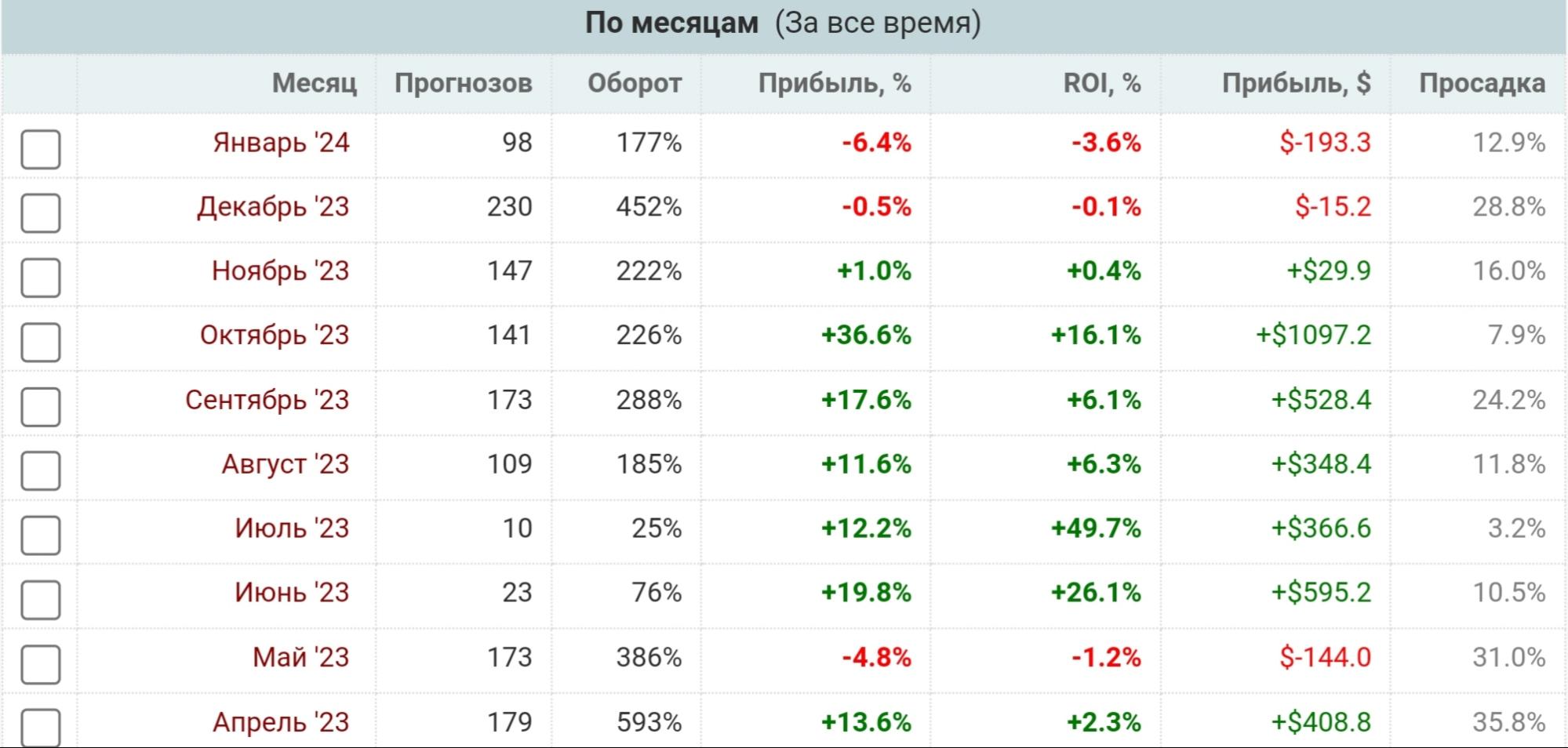 Topwinner профиль статистика