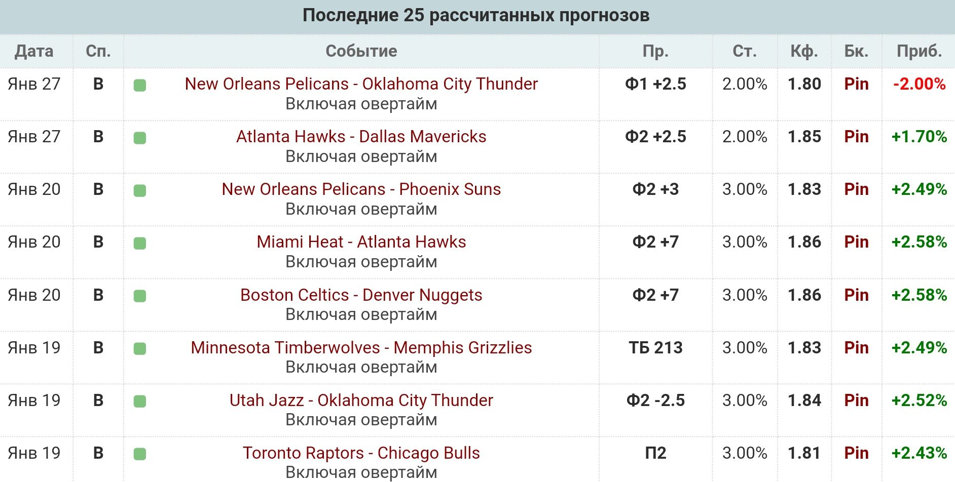 NBA for Liv профиль прогнозы