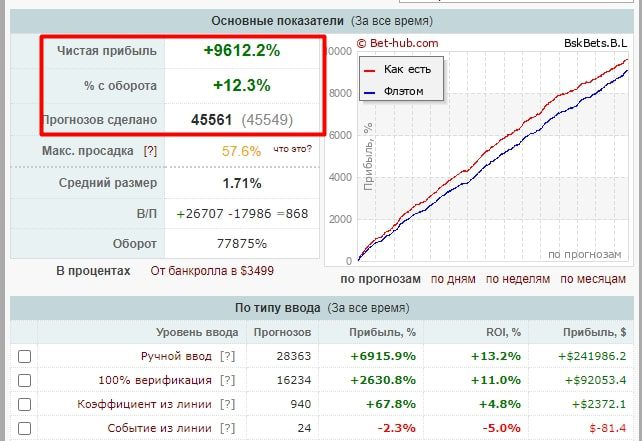 BSK bets профиль статистика