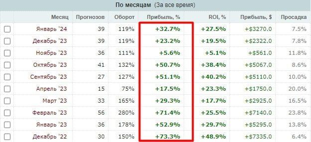 Bw24 stats профиль статистика