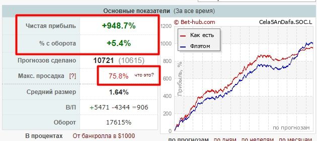 Cela5andafa профиль статистика