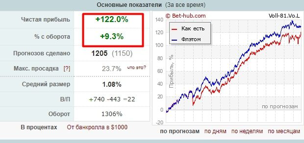 Voll 81 профиль статистика