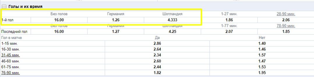 Ставка на первый гол