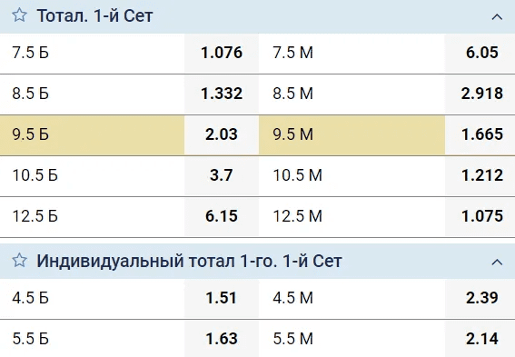 Ставки типа экспресс на теннис