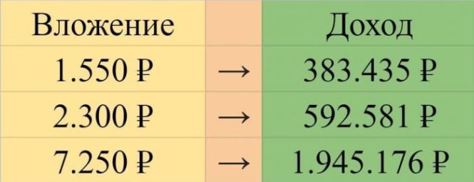 Денежная стратегия: вложения и доходы