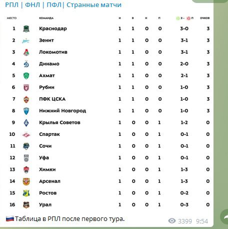 РПЛ | ФНЛ | ПФЛ| Странные матчи - отчет