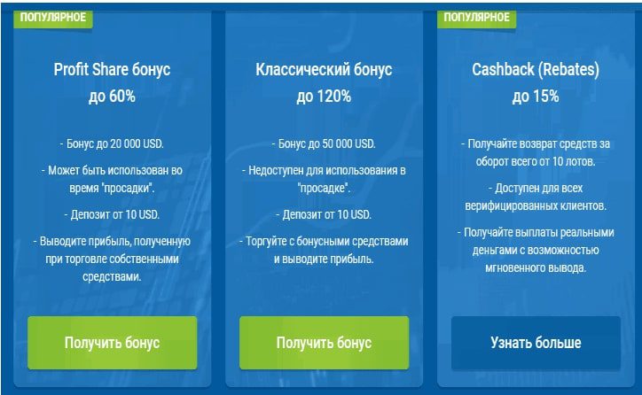 Бонусы от Roboforex