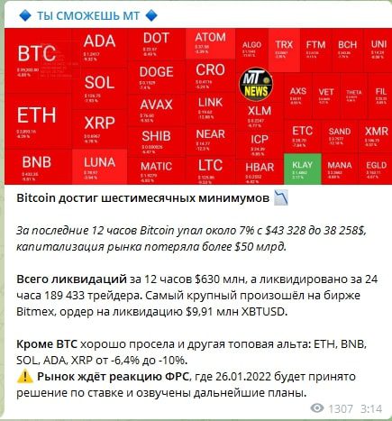 ТЫ СМОЖЕШЬ МТ о биткоине