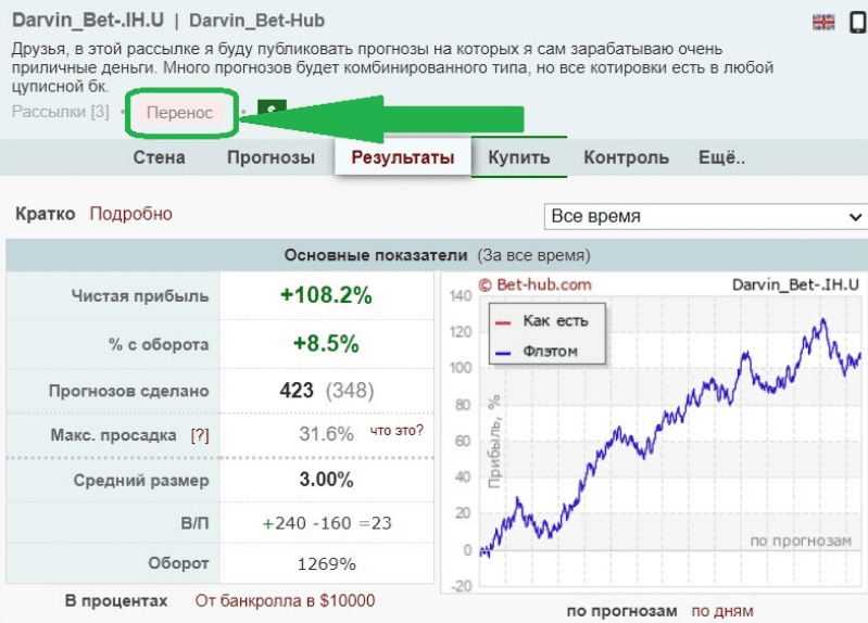 Проект Darvin_bet