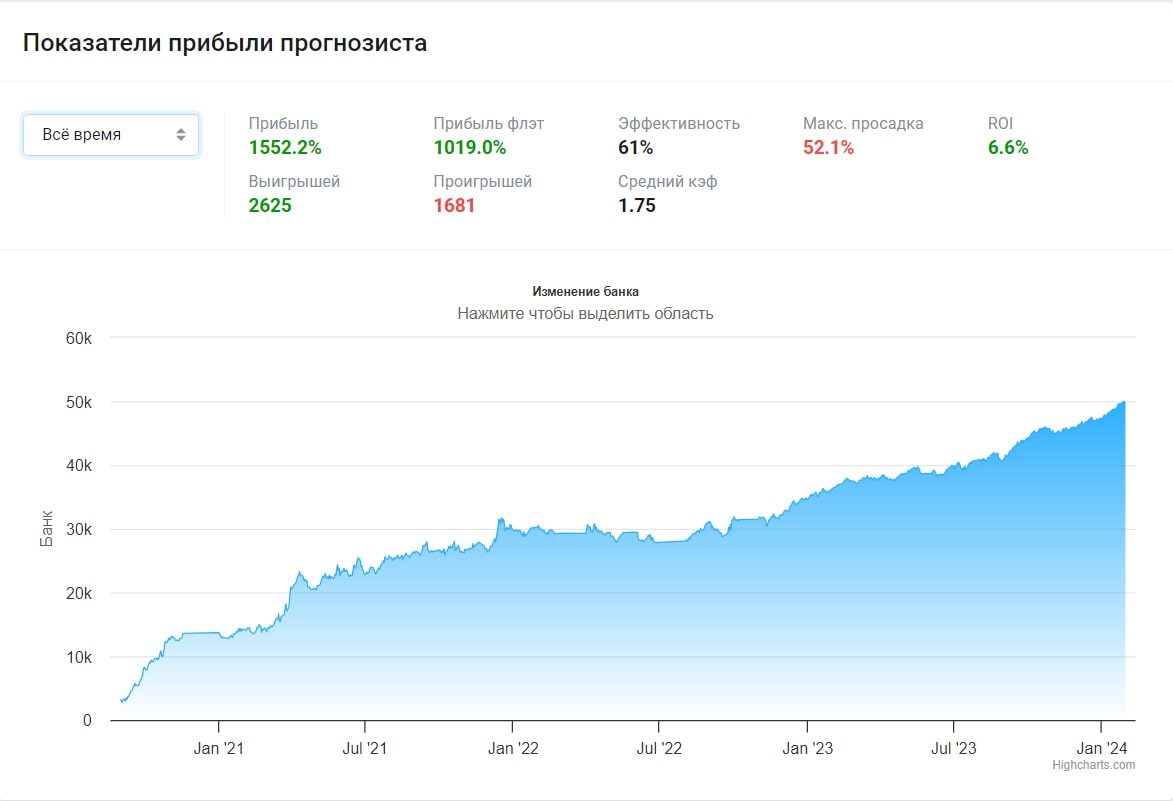 Пот Пот профиль статистика