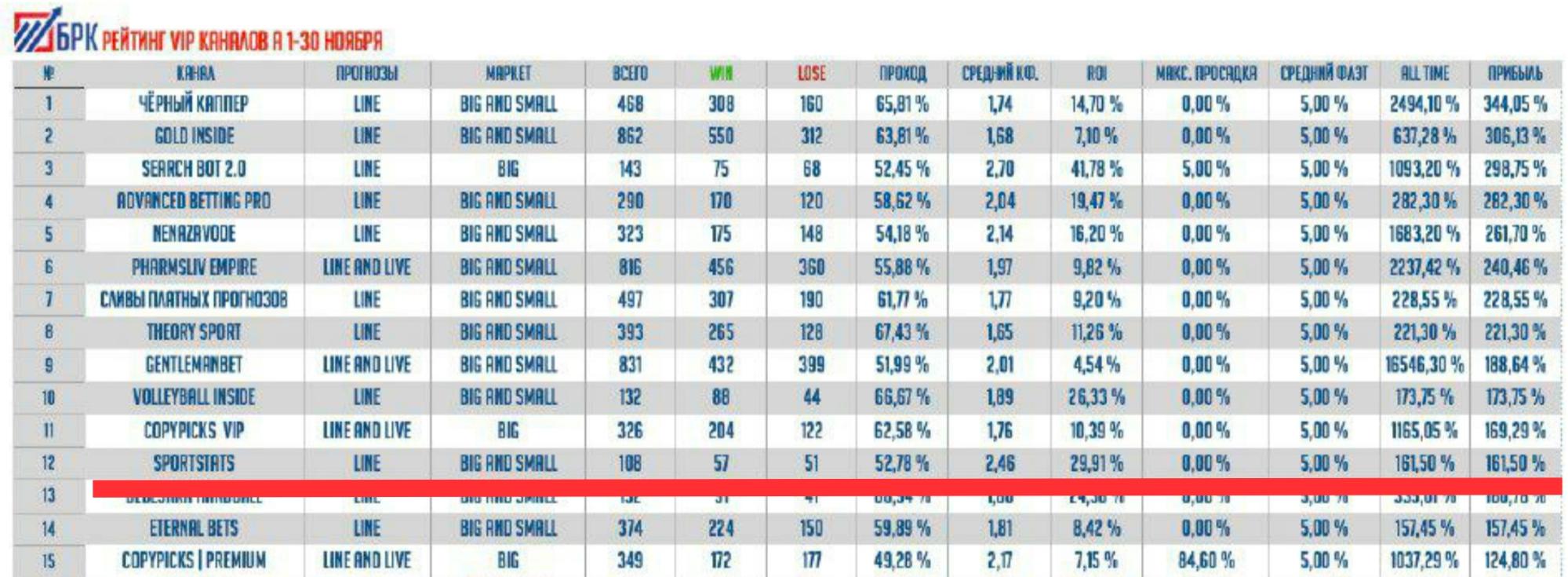 Проект SportStats 