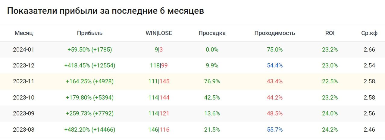 NeNaZavode статистика