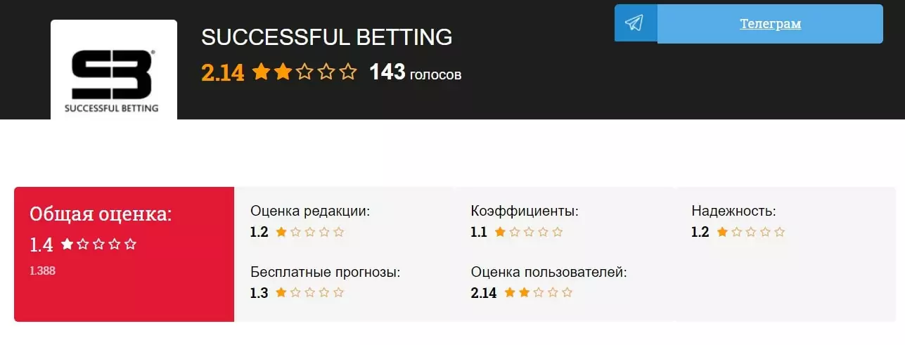 SUCCESSFUL BETTING оценки